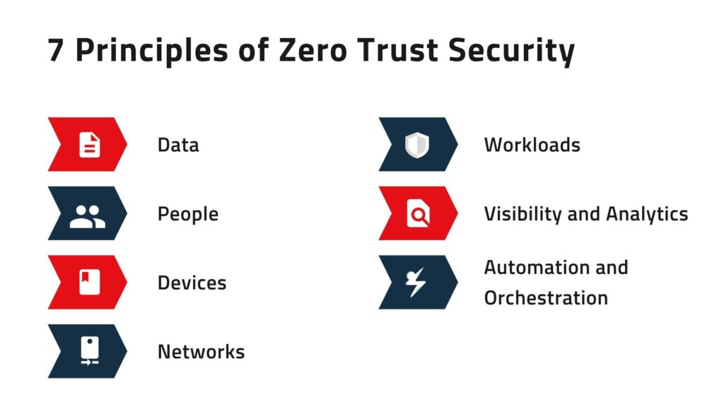 zero trust security