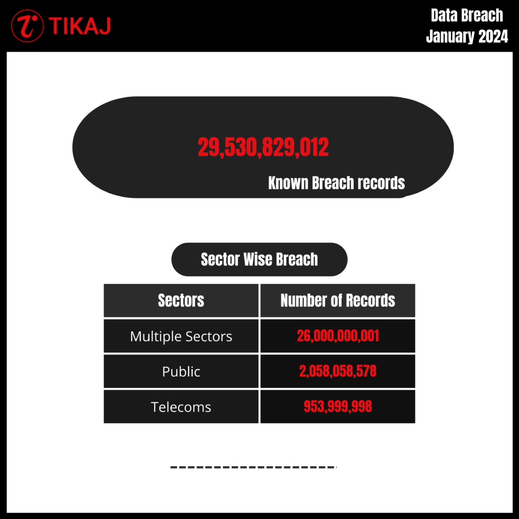 Data breaches in january 2024