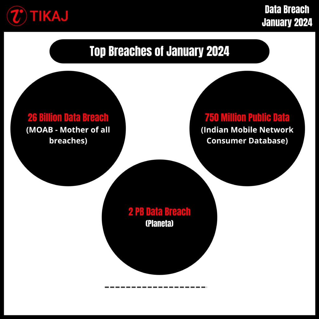 Breach Data In January 2024 7