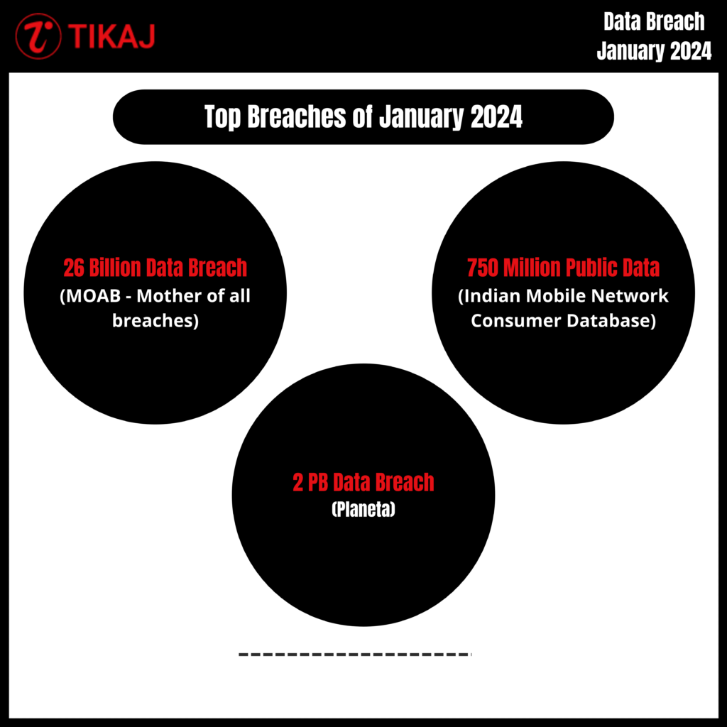 Breach data in january 2024 7