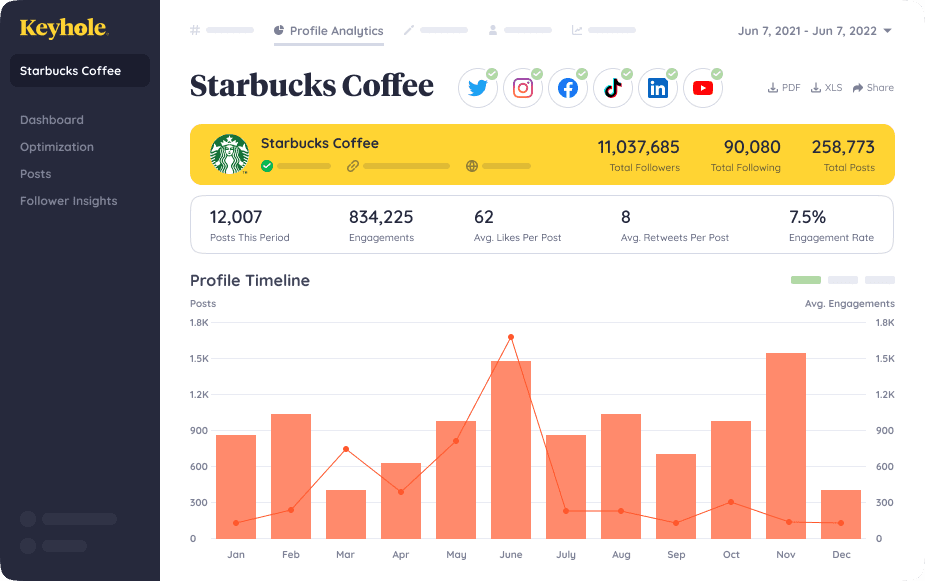 Keyhole - best brand monitoring tools