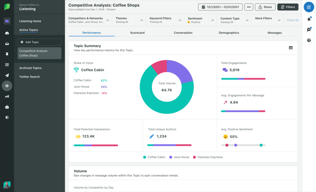 Sprout social - brand monitoring tool