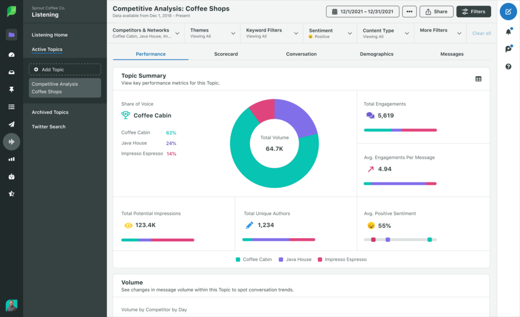 Sprout Social - brand monitoring tool