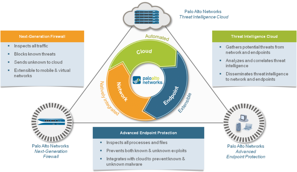 Palo alto networks