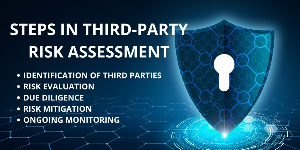 Steps in third party risk