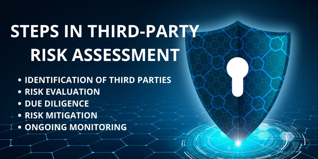 Steps in third party risk