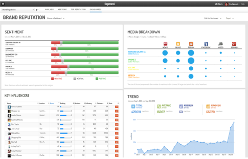 Digimind - Brand Monitoring Tools