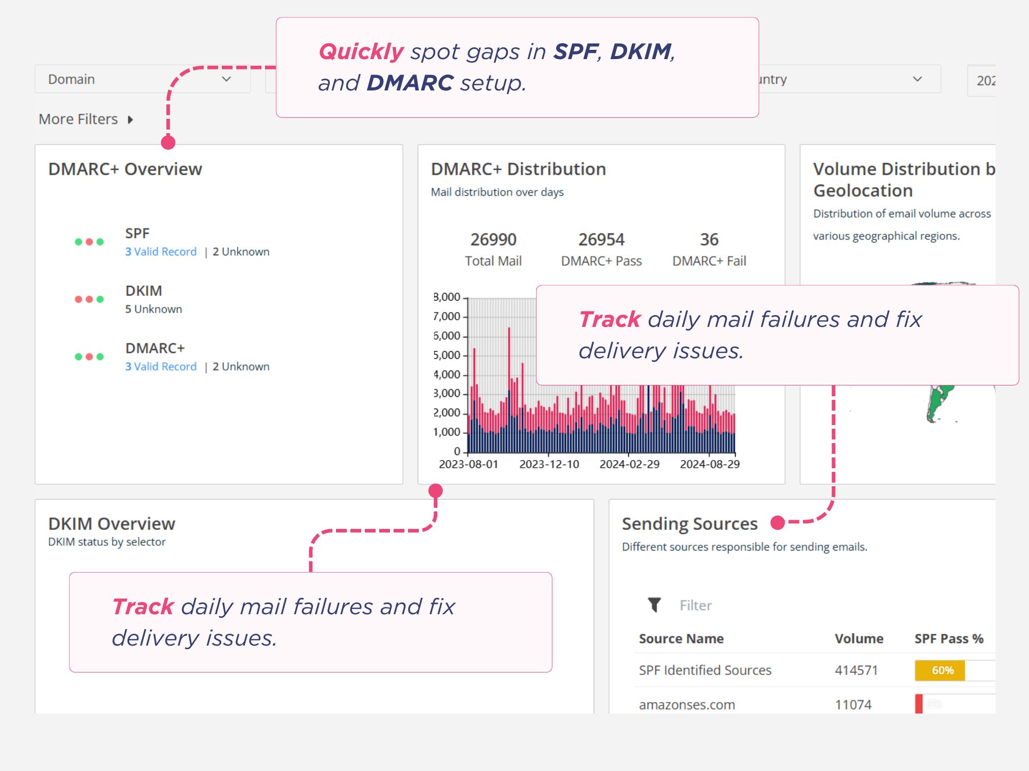 dmarc 1