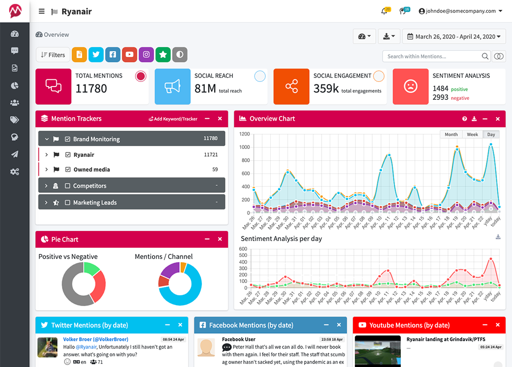 Mentionlytics - brand monitoring tool