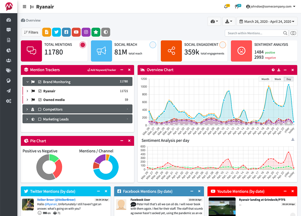 Mentionlytics - Brand Monitoring Tool