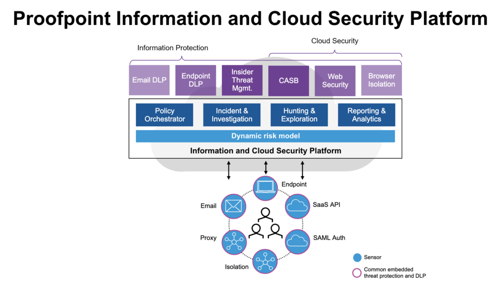 Proofpoint