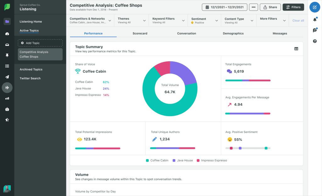 Top 20 Best AI Brand Monitoring Tools in 2025 12 Sprout Social - brand monitoring tool