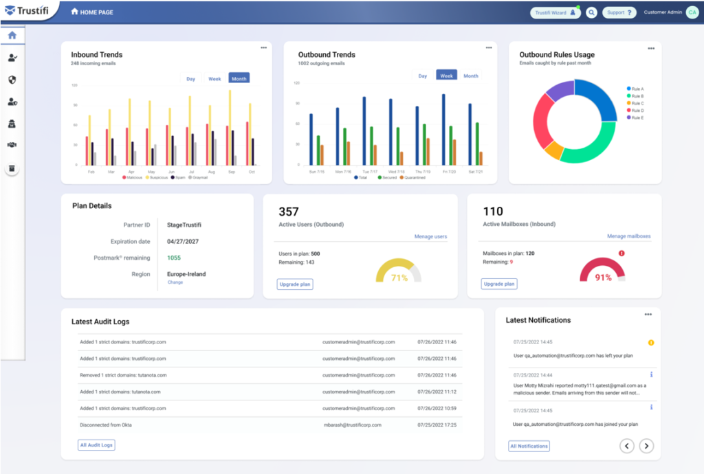 Top 15 Best Anti-Phishing Tools and Services: A Comprehensive Guide