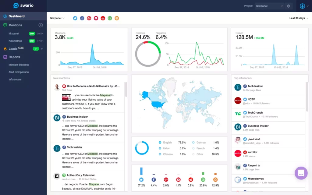Top 20 Best AI Brand Monitoring Tools in 2025 15 Awario - brand monitoring tool