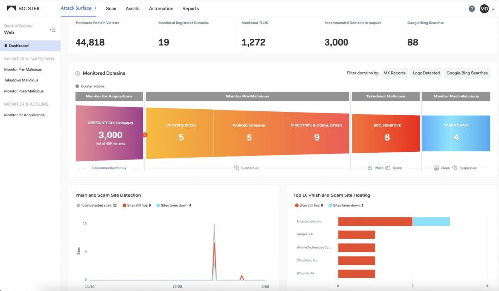 Brand Protection Services in India: A Comprehensive Guide in 2024