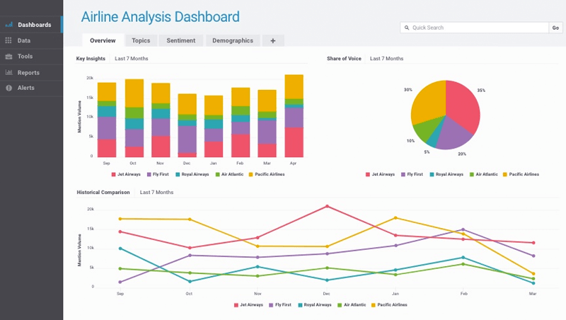Top 20 Best AI Brand Monitoring Tools in 2025 9 Brandwatch - brand monitoring tool
