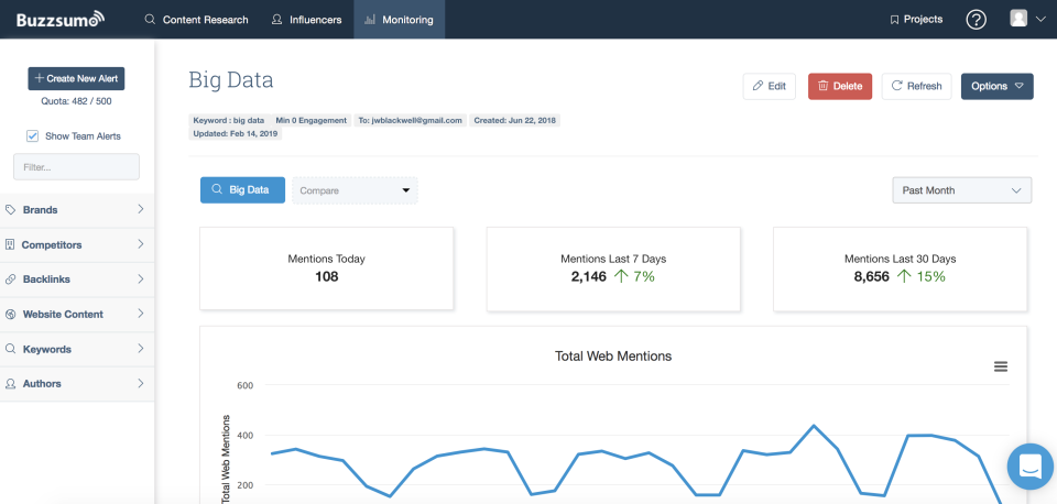 Top 20 Best AI Brand Monitoring Tools in 2025 10 BuzzSumo - best brand monitoring tools