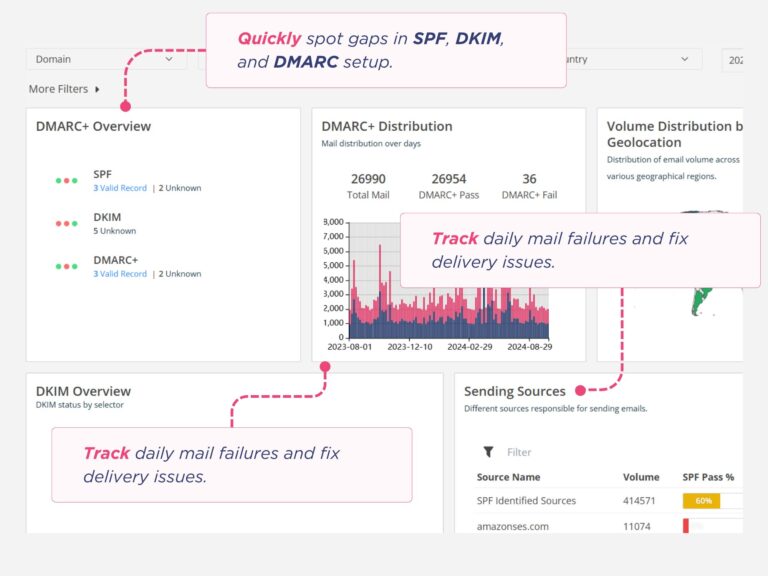 DMARC implementation