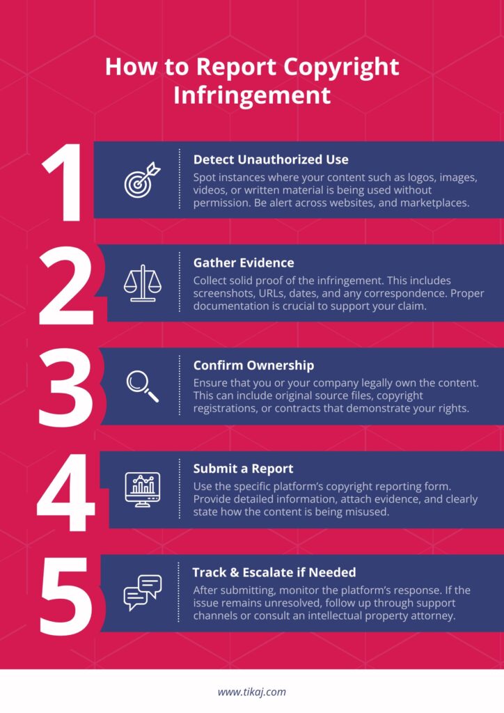 How Do I Report Copyright Infringement: A Comprehensive Guide in 2025