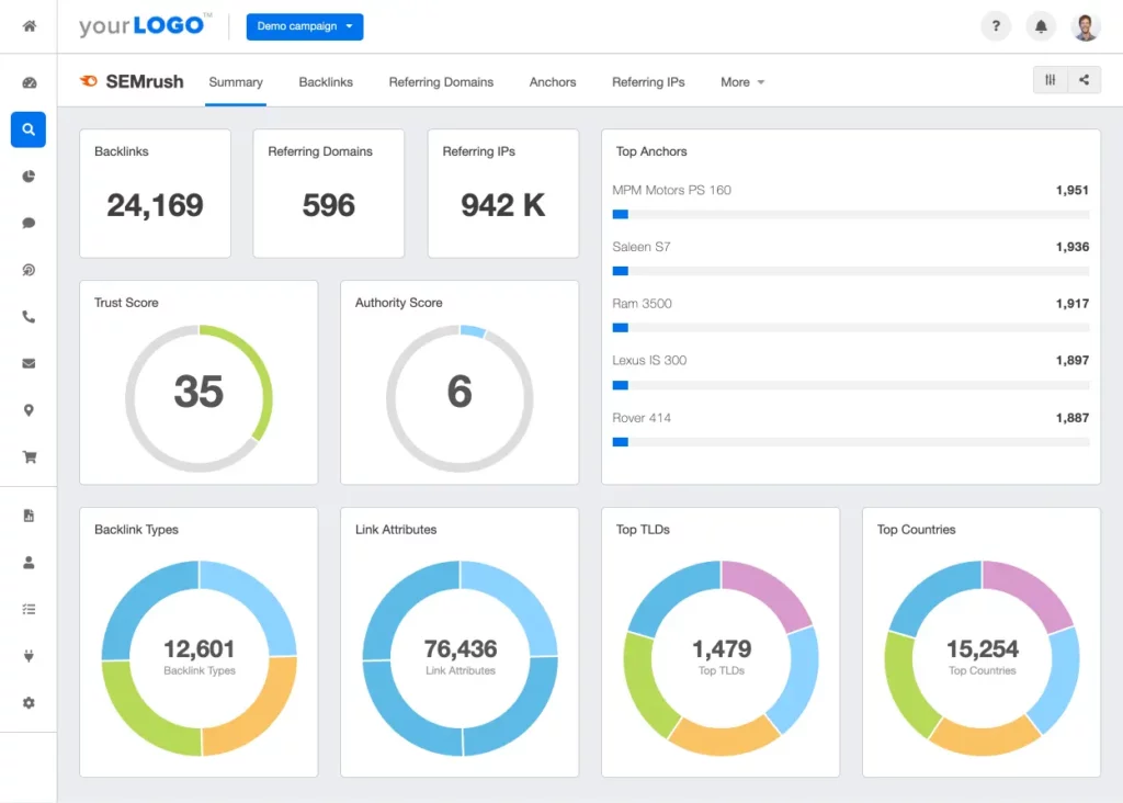Top 20 Best AI Brand Monitoring Tools in 2025 17 Semrush - brand monitoring tool