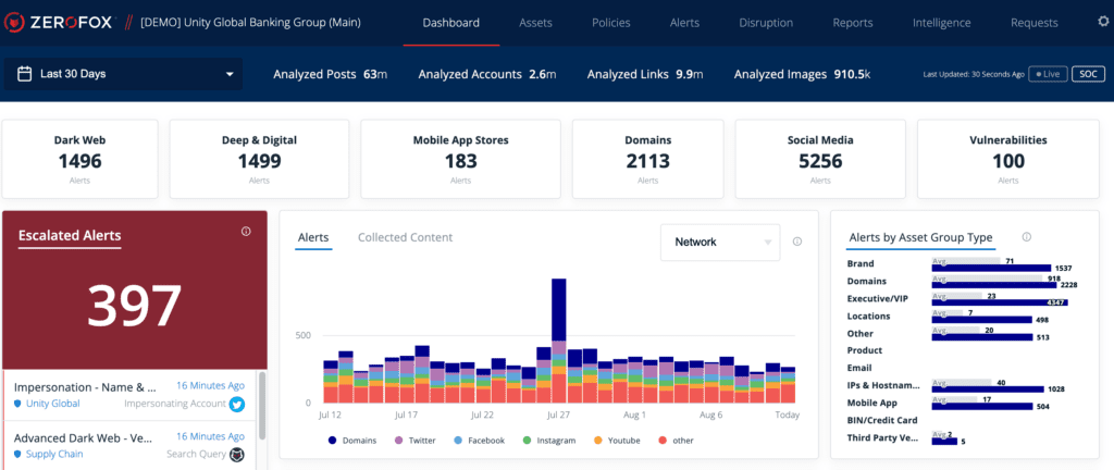 Brand Protection Services in India: A Comprehensive Guide in 2024